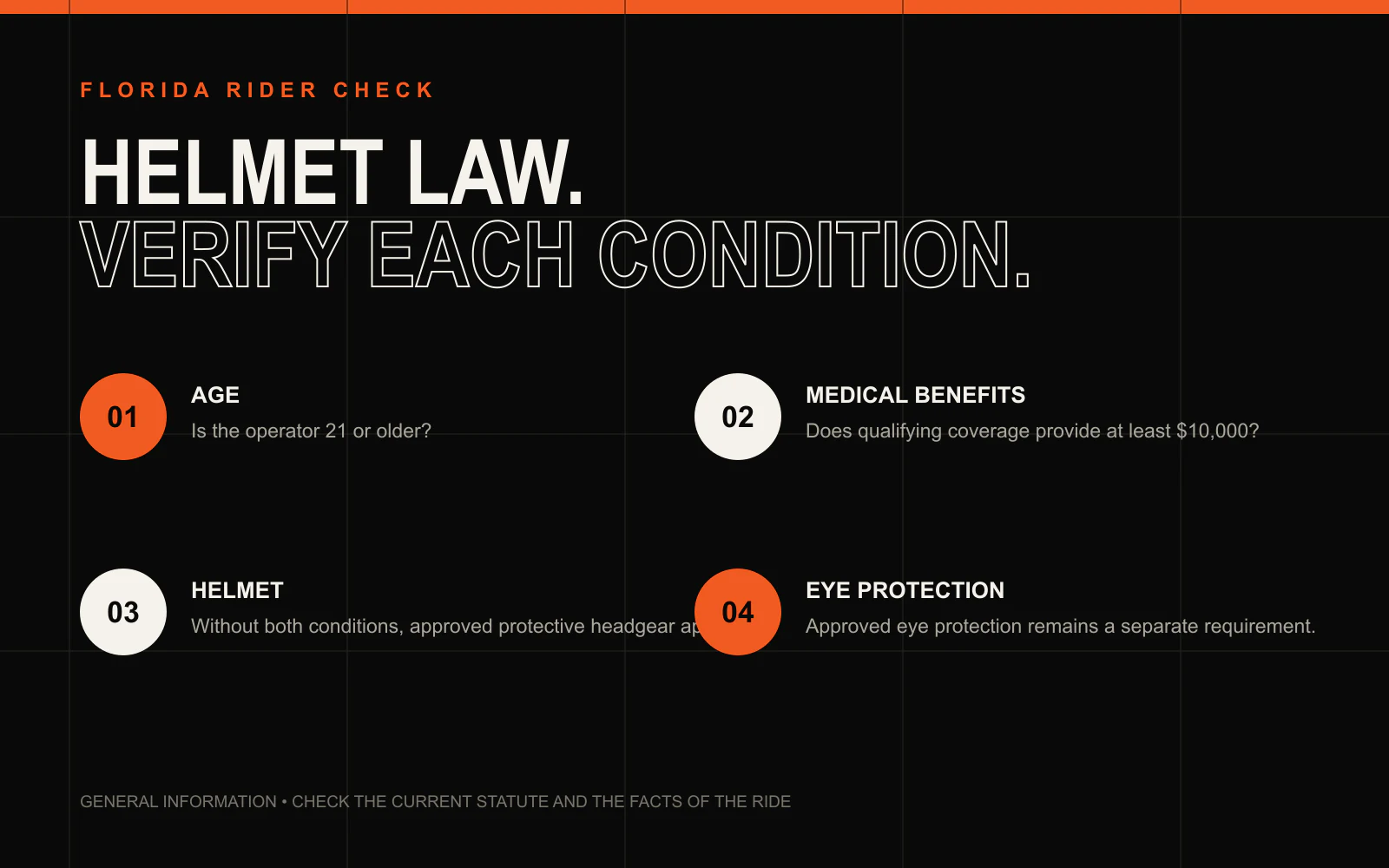 An editorial decision map showing the age, medical-benefit, helmet, and eye-protection questions to verify under Florida motorcycle law.