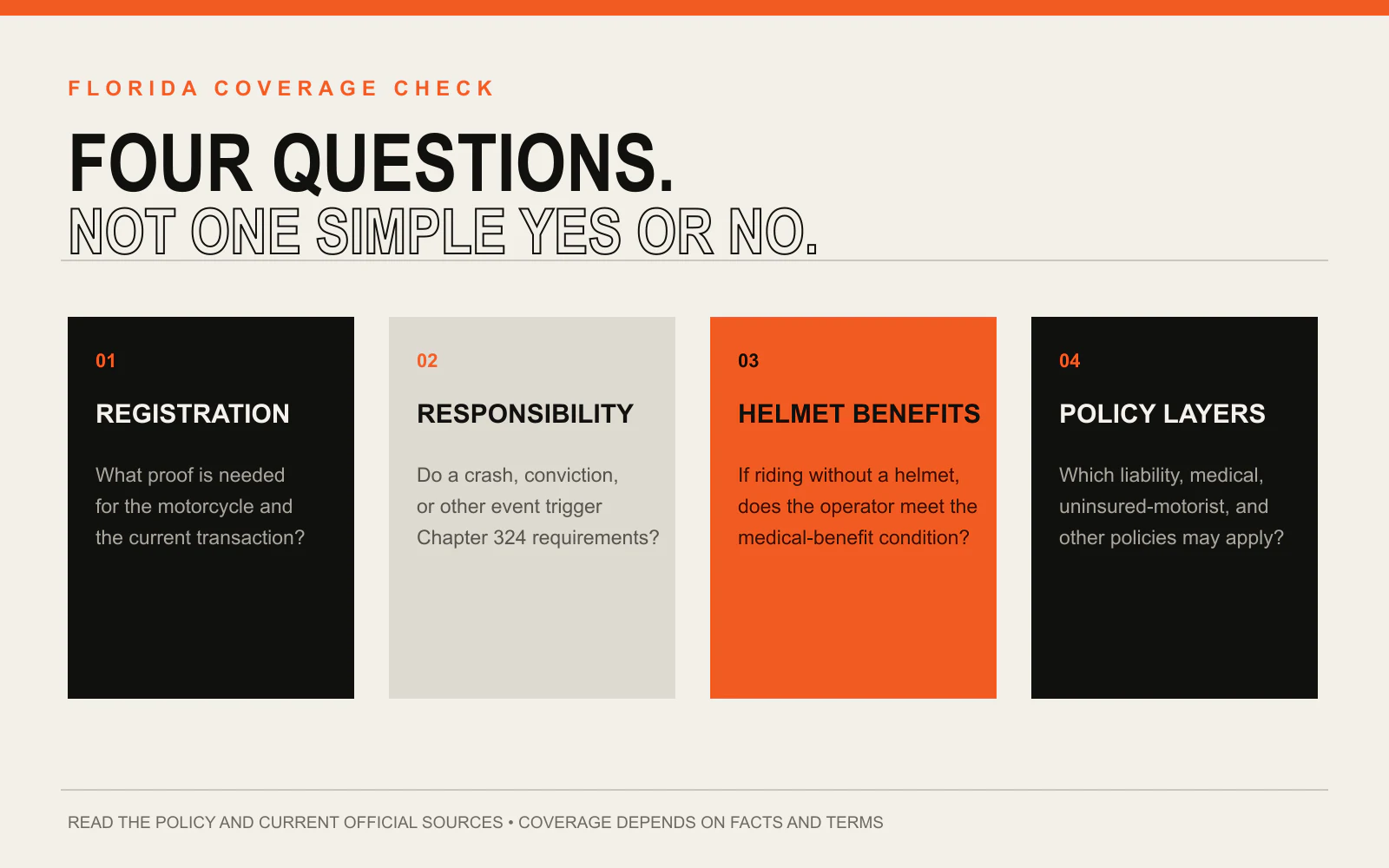 An editorial illustration separating Florida motorcycle registration, financial responsibility, helmet medical benefits, and policy coverage layers.